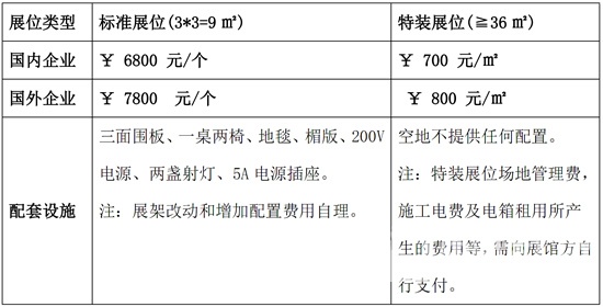 展位规格及收费标准