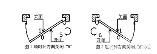 木质门安装规范