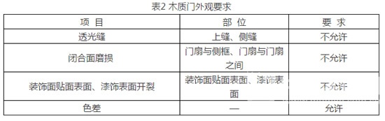 木质门修理、更换和退货规范