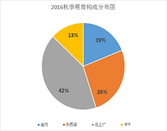 郑州定制家居博览会