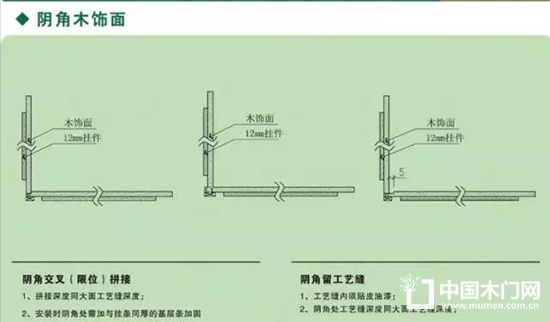 木饰面细节深化以及安装节点