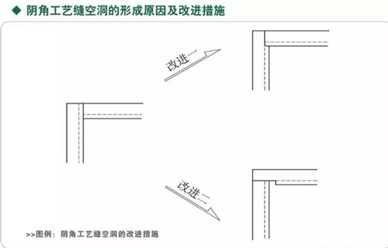 木饰面细节深化以及安装节点