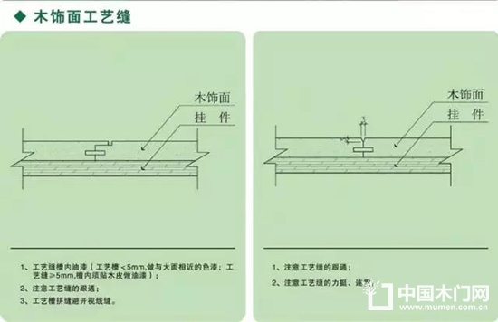 木饰面细节深化以及安装节点