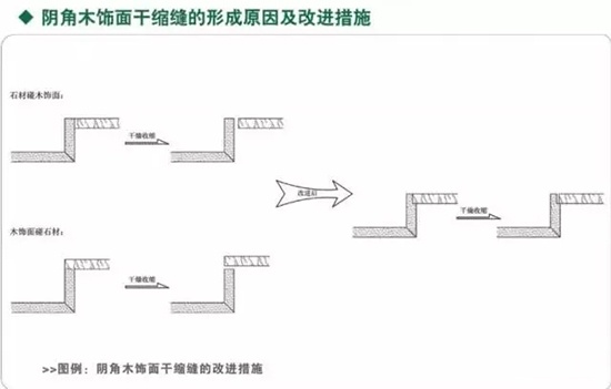 木饰面细节深化以及安装节点