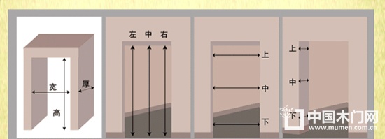 木门尺寸的核算方式及公式