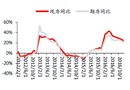 2017年中国木门行业发展现状及市场规模预测