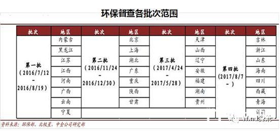 制造、木门行业环保