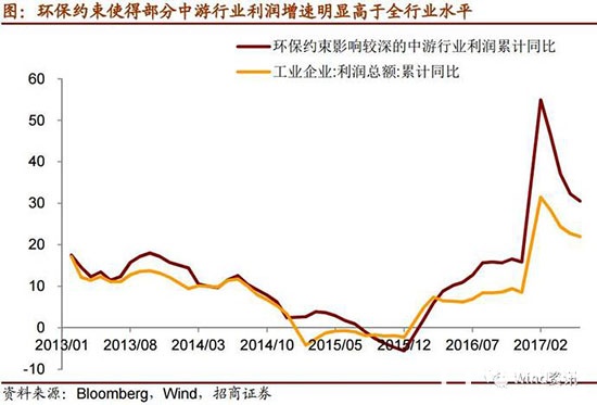 制造、木门行业环保