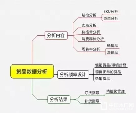 精细化管理