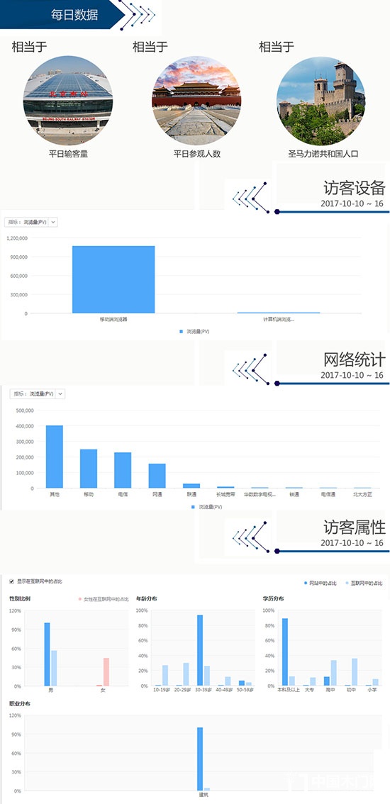 2017中国木门十大品牌评选活动