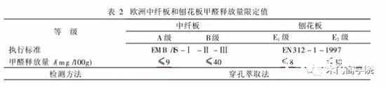 木门E0级板