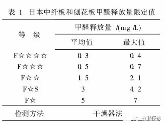 木门E0级板