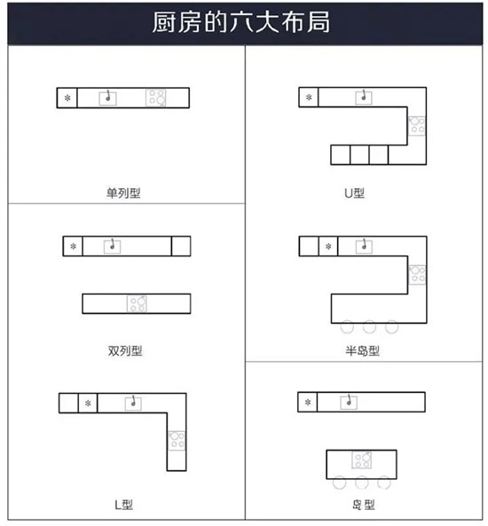 全屋定制厨房