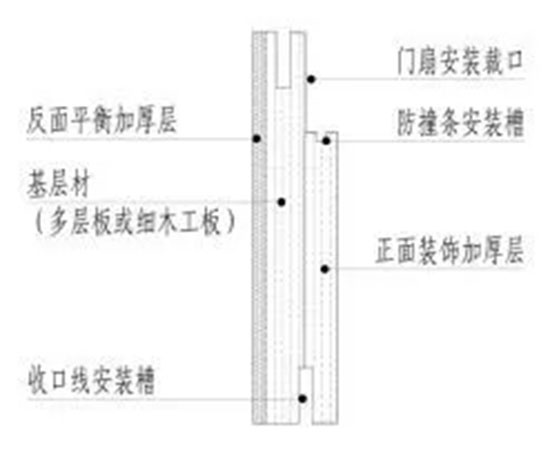 实木复合门