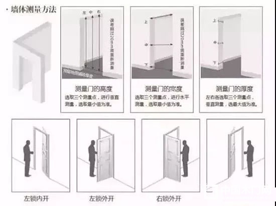 左开门、右开门