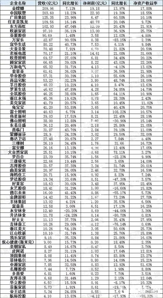 家居企业