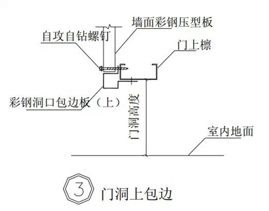 门窗包边技术