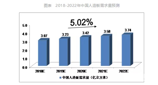 中国人造板