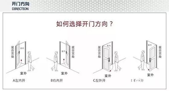 木门