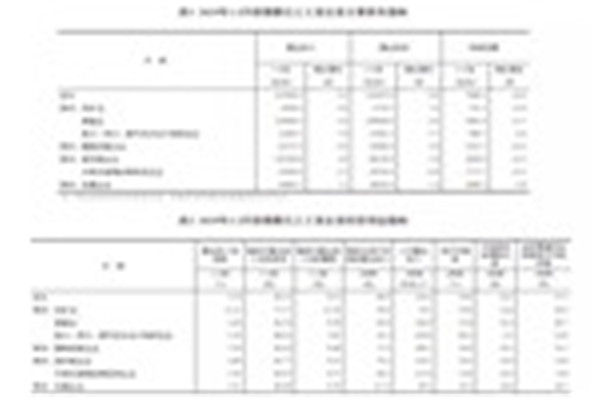 门业大数据2019年1-2月份全国规模以上工业企业利润下降