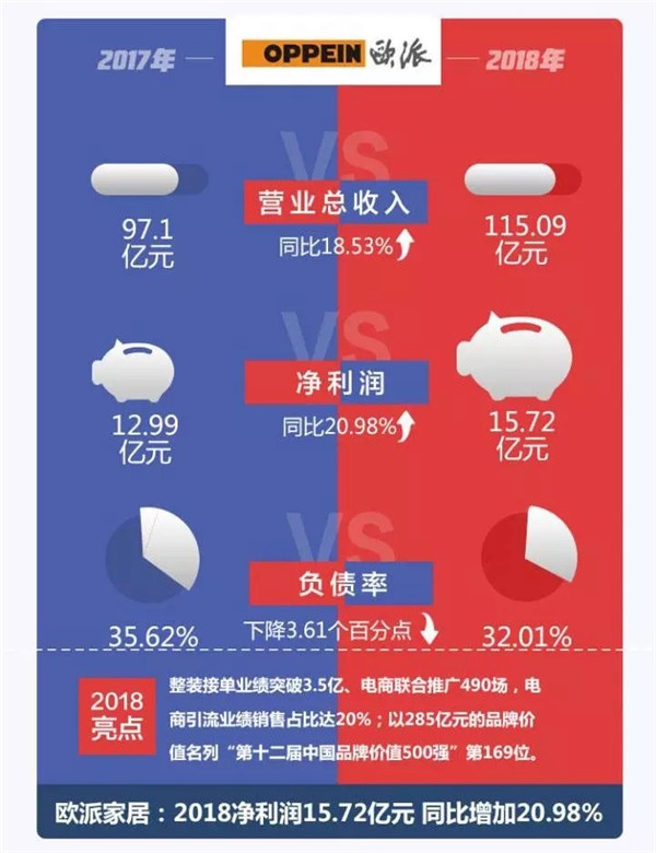 欧派家居