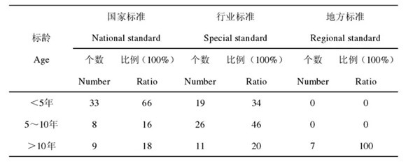 人造板标准