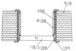 门套的设计及制作工艺，你了解吗？