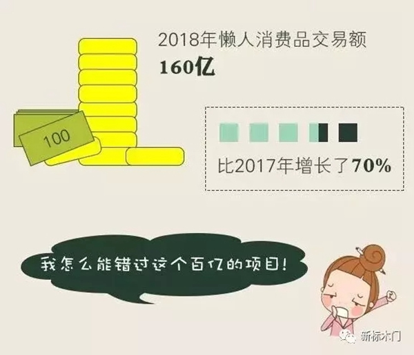 新标木门全屋定制配套产品 让你一“懒”彻底