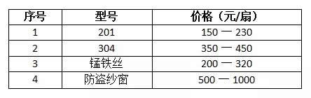 家里已经安装了断桥铝门窗，还需要装纱窗吗？为什么？