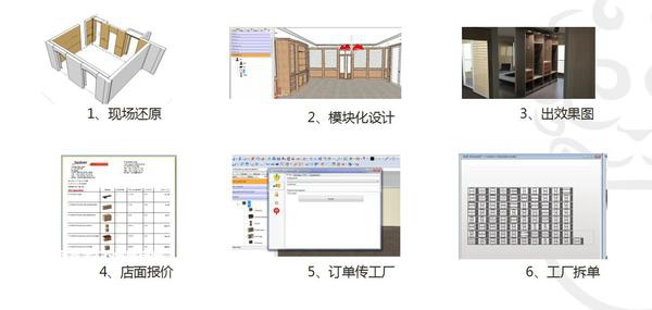 宜品木门突破行业痛点，后端系统化制胜市场