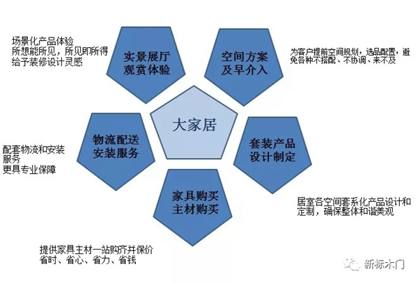 新标木门铝木整装新概念，给你带来不一样的居家体验！