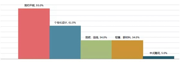 大自然木门2019年轻系列新品鉴赏