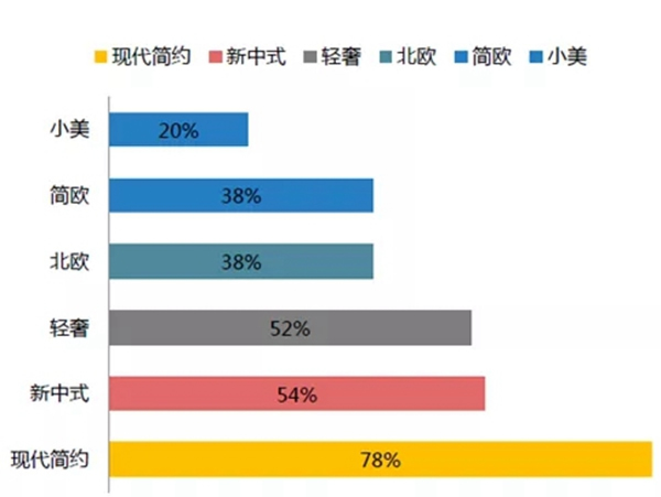 大自然木门2019年轻系列新品鉴赏