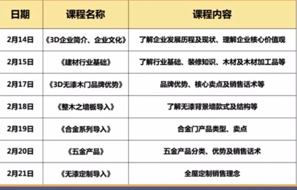 3D商学院鸿鹄系统线上培训班开讲啦！