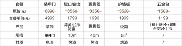 欧铂尼木门11999套餐震撼发布 品质烤漆省“薪”购