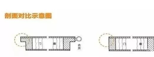 “T”型门和平口门究竟有何差异