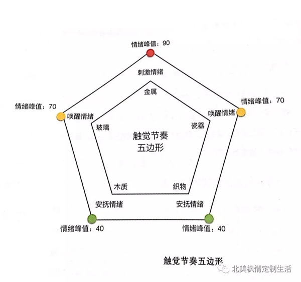 北美枫情：花开墙内 色彩与材质的情绪空间小魔法