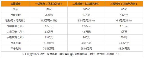 尚品本色木门加盟难吗 加盟费要花多少钱