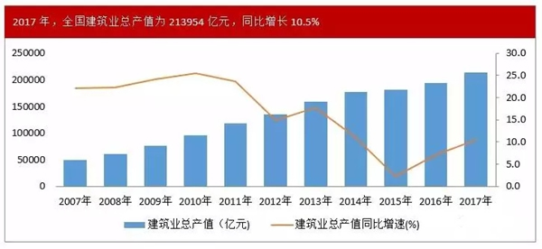 一天销量抵一年！木门领域这块“大蛋糕”，铝门窗经销商该如何获取？