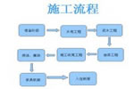 正确的家居木门装修施工流程，决定了你新房的装修质量！