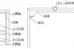 【门之常识】你要了解的家装产品的使用叫法