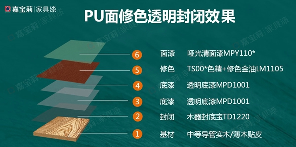 3个经典方案，嘉宝莉家具漆帮你解决木门涂装双重难题！