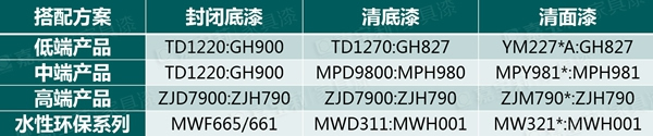 ​嘉宝莉家具漆推荐的这款2020复古风，火到不像话！！