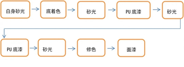 大宝漆：可厚涂防起泡性好PU透明底漆