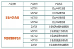 嘉宝莉家具漆产品体系，搞定实木家具色彩难题！