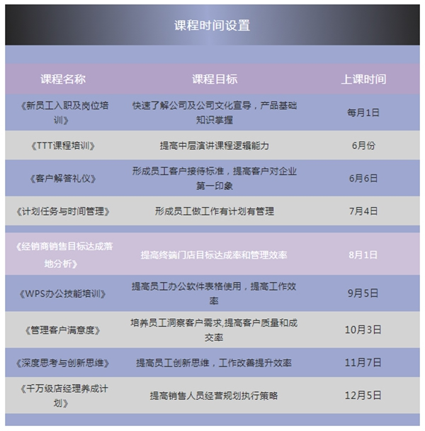 鑫迪大学：新隽之才，全面提升！