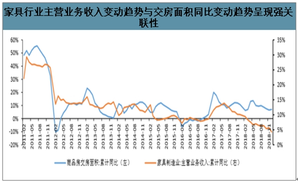 华润涂料：家具市场的最大买家是谁你了解吗？