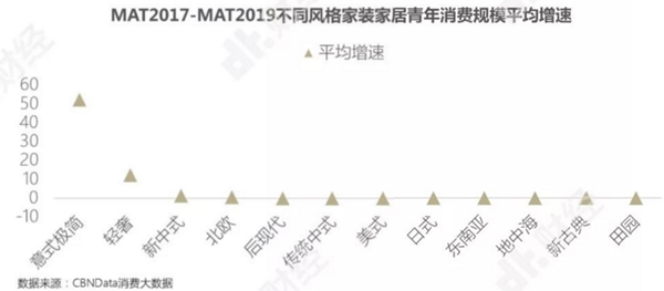 华润涂料：家具市场的最大买家是谁你了解吗？