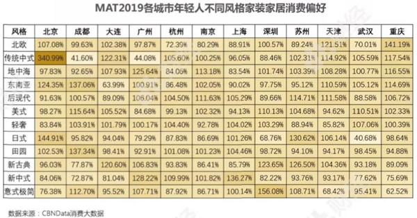 华润涂料：家具市场的最大买家是谁你了解吗？