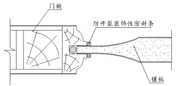 和兴赢木业：木质门表面漆膜开裂原因和改进措施